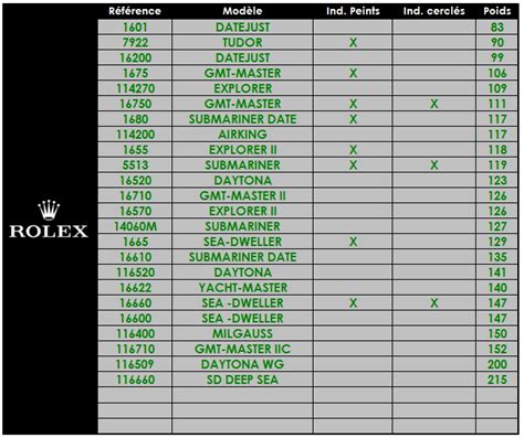 rolex watch outline|Rolex watch weight chart.